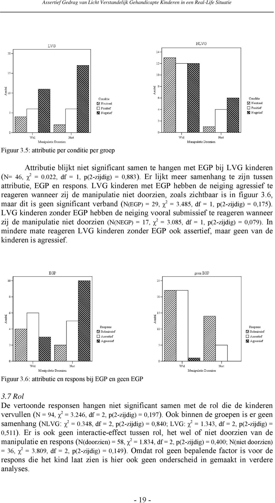LVG kinderen met EGP hebben de neiging agressief te reageren wanneer zij de manipulatie niet doorzien, zoals zichtbaar is in figuur 3.6, maar dit is geen significant verband (N(EGP) = 29, χ 2 = 3.