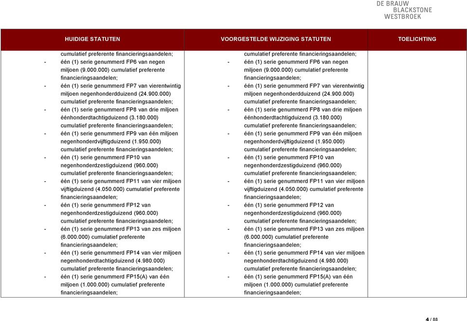 000) cumulatief preferente financieringsaandelen; - één (1) serie genummerd FP8 van drie miljoen éénhonderdtachtigduizend (3.180.