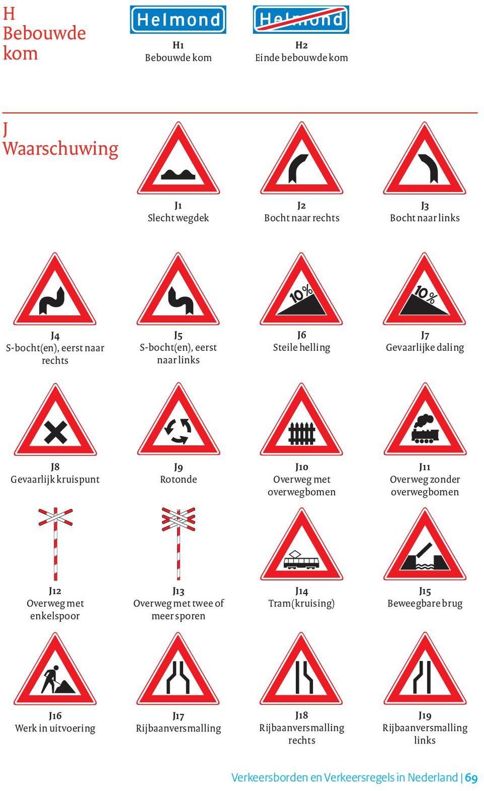 overwegbomen J11 Overweg zonder overwegbomen J12 Overweg met enkelspoor J13 Overweg met twee of meer sporen J14 Tram(kruising) J15 Beweegbare