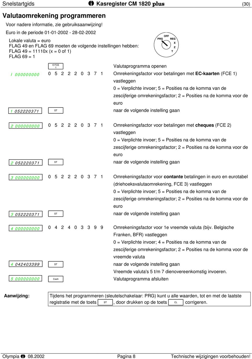 Valutaprogramma openen 052220371 Omrekeningsfactor voor betalingen met EC-kaarten (FCE 1) vastleggen 0 = Verplichte invoer; 5 = Posities na de komma van de zescijferige omrekeningsfactor; 2 =