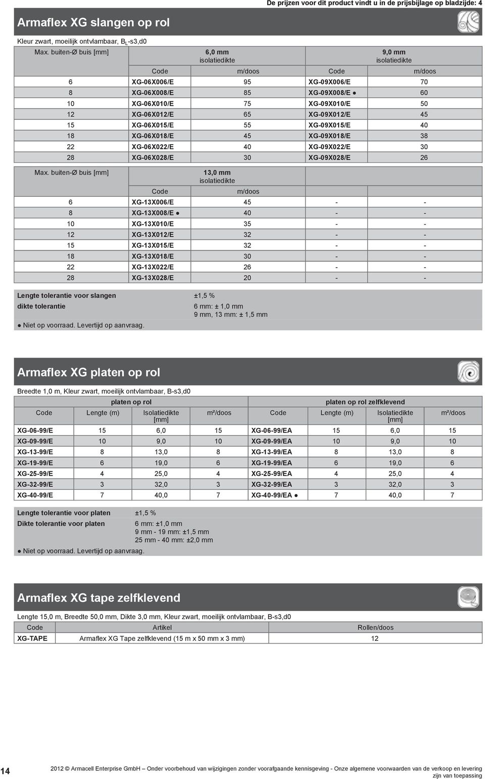 XG-06X012/E 65. XG-09X012/E 45. 15. XG-06X015/E 55. XG-09X015/E 40. 18. XG-06X018/E 45. XG-09X018/E 38. 22. XG-06X022/E 40. XG-09X022/E 30. 28. XG-06X028/E 30. XG-09X028/E 26. Max.