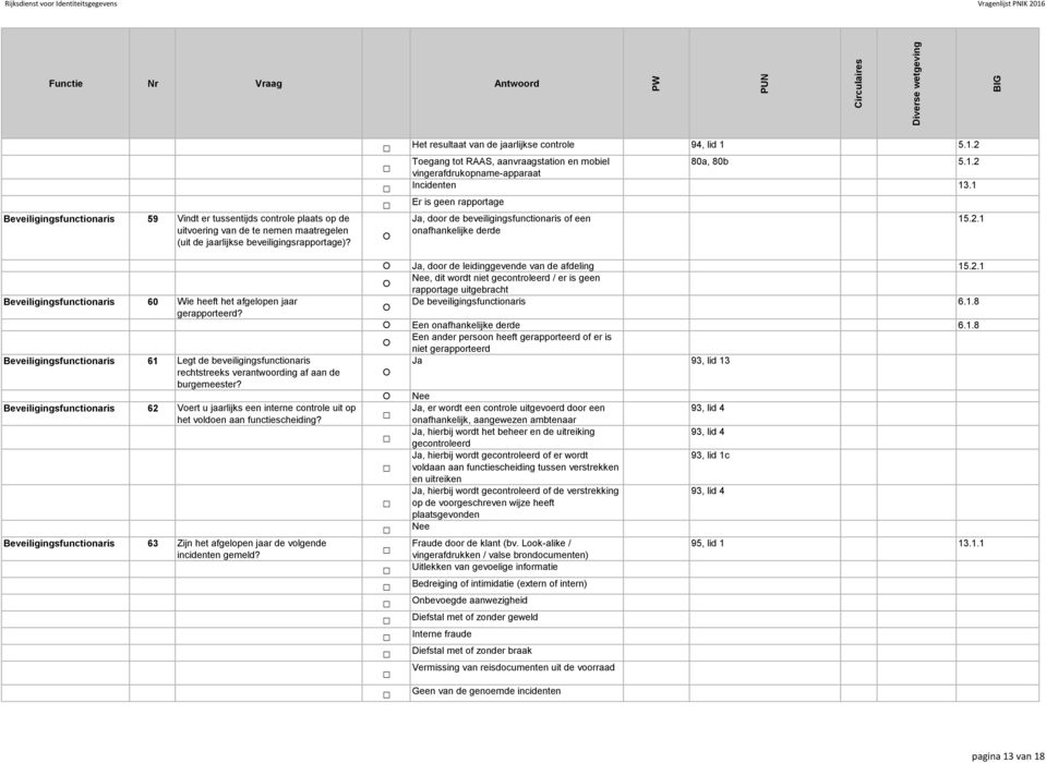 Beveiligingsfunctionaris 62 Voert u jaarlijks een interne controle uit op het voldoen aan functiescheiding? Beveiligingsfunctionaris 63 Zijn het afgelopen jaar de volgende incidenten gemeld?