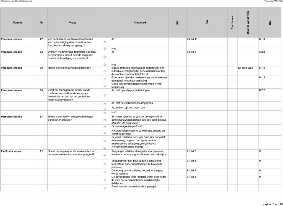 Personeelszaken 80 Zorgt het management ervoor dat de medewerkers voldoende kennis en bewustzijn hebben op het gebied van informatiebeveiliging?