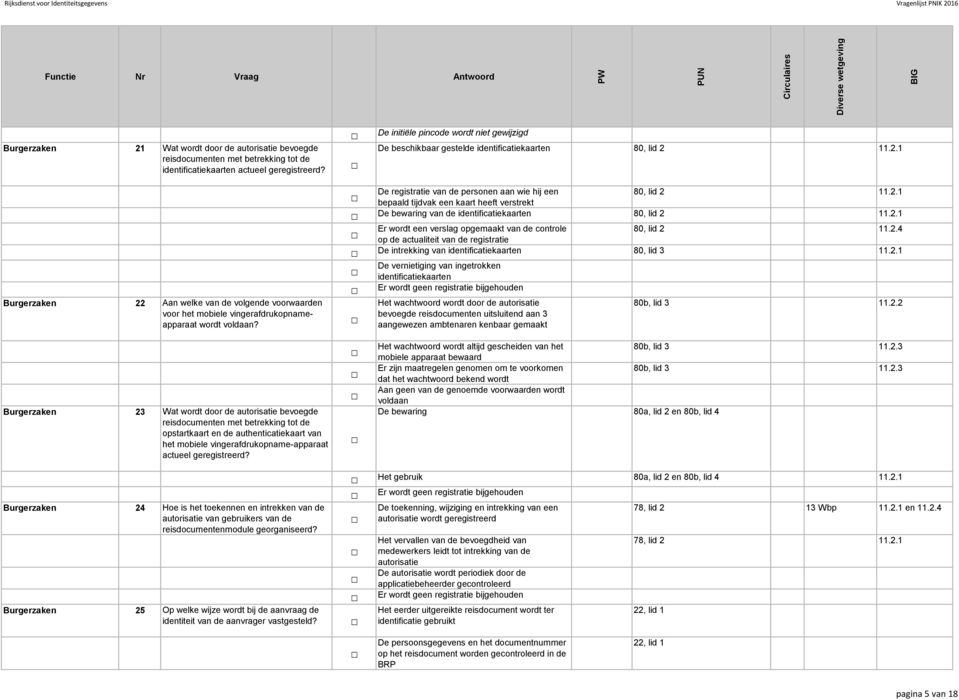 11.2.1 Burgerzaken 22 Aan welke van de volgende voorwaarden voor het mobiele vingerafdrukopnameapparaat wordt voldaan? De registratie van de personen aan wie hij een 80, lid 2 11.2.1 bepaald tijdvak een kaart heeft verstrekt De bewaring van de identificatiekaarten 80, lid 2 11.