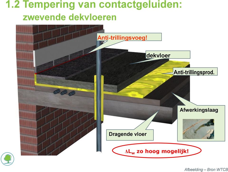 dekvloer Anti-trillingsprod.