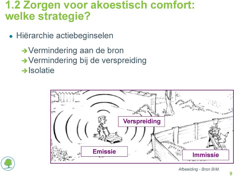 Hiërarchie actiebeginselen Vermindering aan de