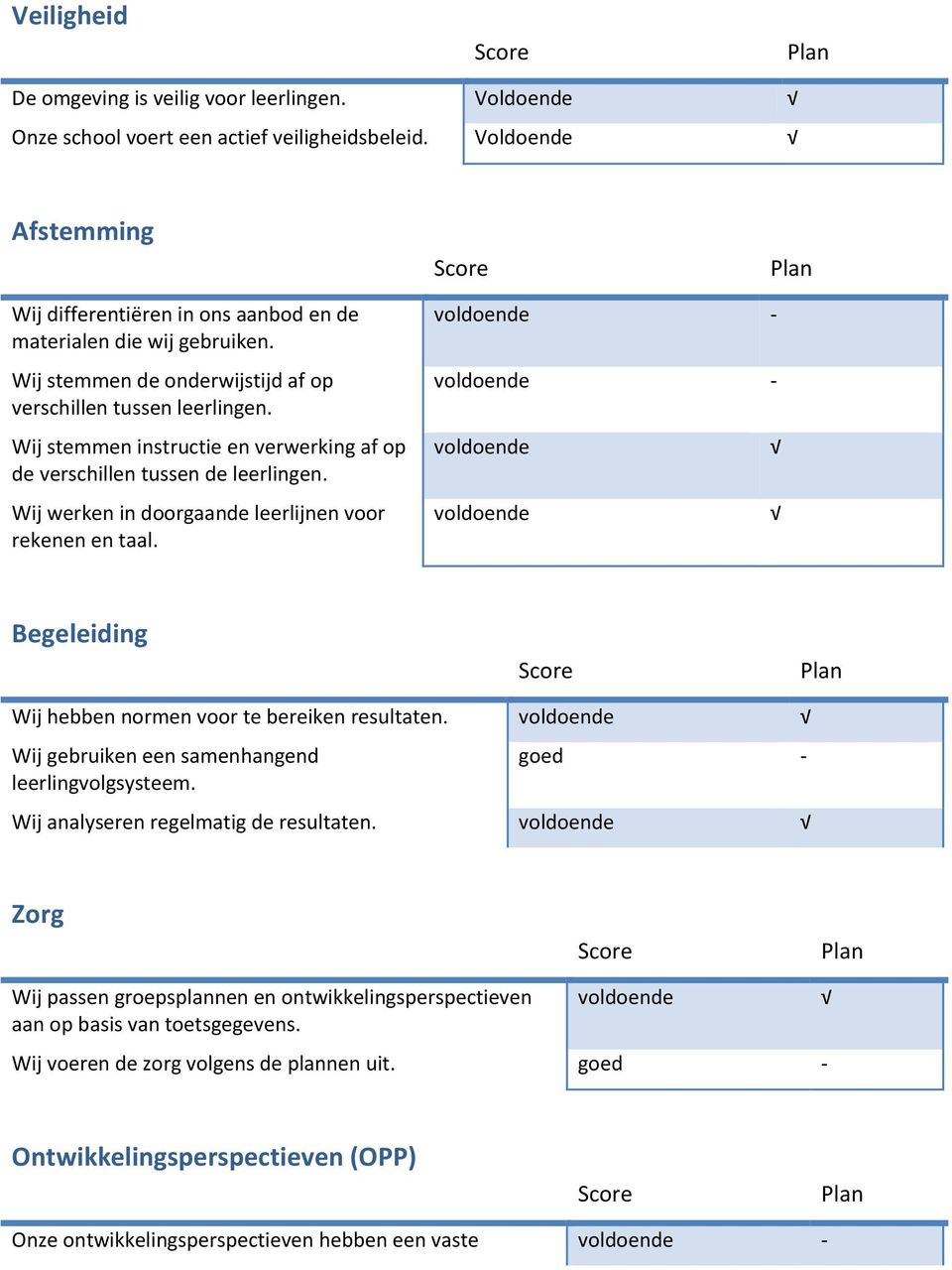 Wij stemmen instructie en verwerking af op de verschillen tussen de leerlingen. Wij werken in doorgaande leerlijnen voor rekenen en taal.