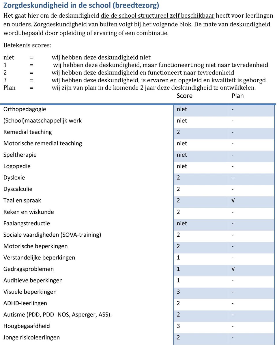 Betekenis scores: niet = wij hebben deze deskundigheid niet 1 = wij hebben deze deskundigheid, maar functioneert nog niet naar tevredenheid 2 = wij hebben deze deskundigheid en functioneert naar