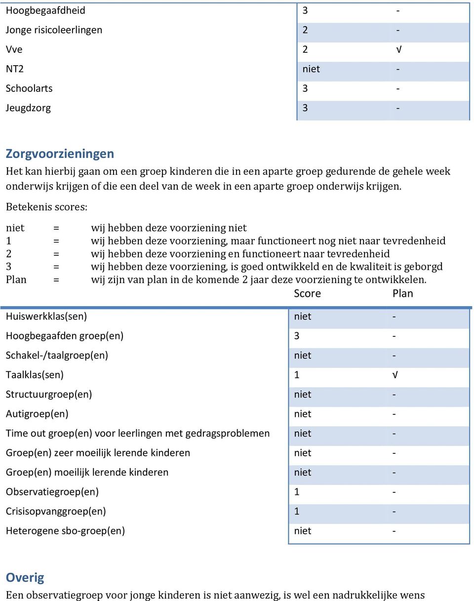 Betekenis scores: niet = wij hebben deze voorziening niet 1 = wij hebben deze voorziening, maar functioneert nog niet naar tevredenheid 2 = wij hebben deze voorziening en functioneert naar