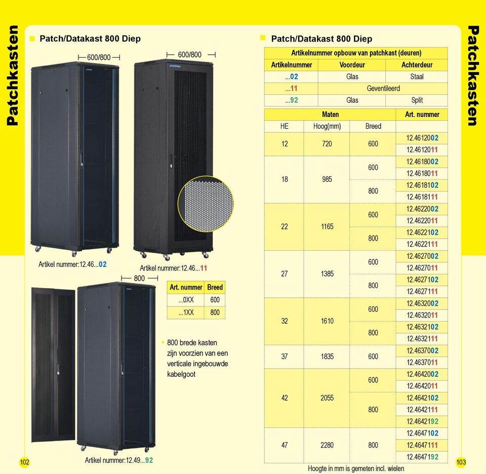 ..11 Geventileerd...92 Split 102 Artikel nummer:12.49...92 12.4647192 103 Hoogte in mm is gemeten incl.