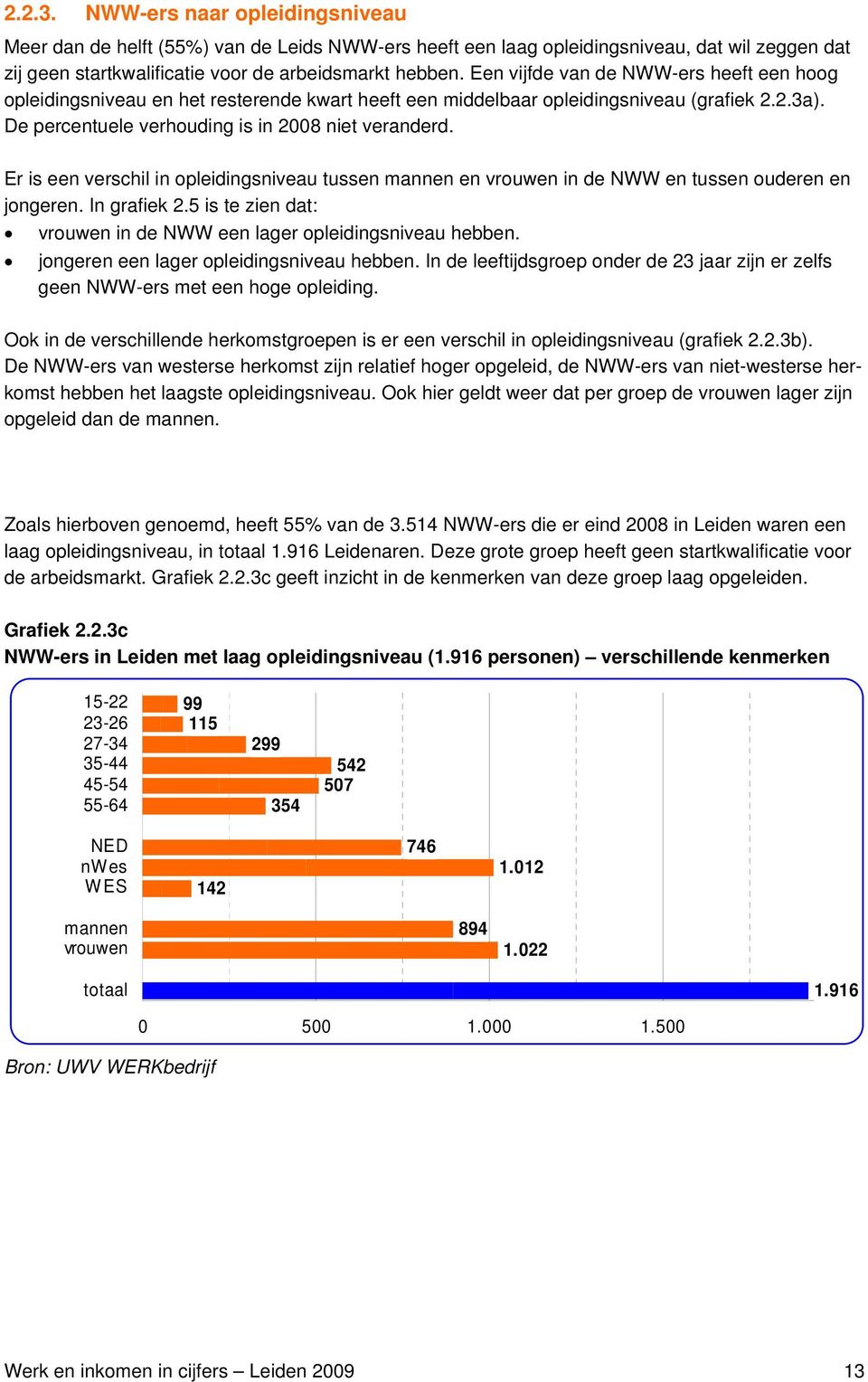 Er is een verschil in opleidingsniveau tussen mannen en vrouwen in de NWW en tussen ouderen en jongeren. In grafiek 2.5 is te zien dat: vrouwen in de NWW een lager opleidingsniveau hebben.