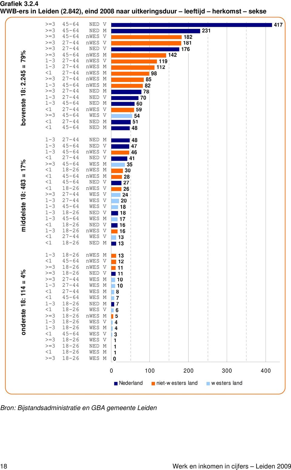 27-44 NED M 1-3 27-44 NED V 1-3 45-64 NED M <1 27-44 nwes V >=3 45-64 WES V <1 27-44 NED M <1 45-64 NED M 1-3 27-44 NED M 1-3 45-64 NED V 1-3 45-64 nwes V <1 27-44 NED V >=3 45-64 WES M <1 18-26 nwes