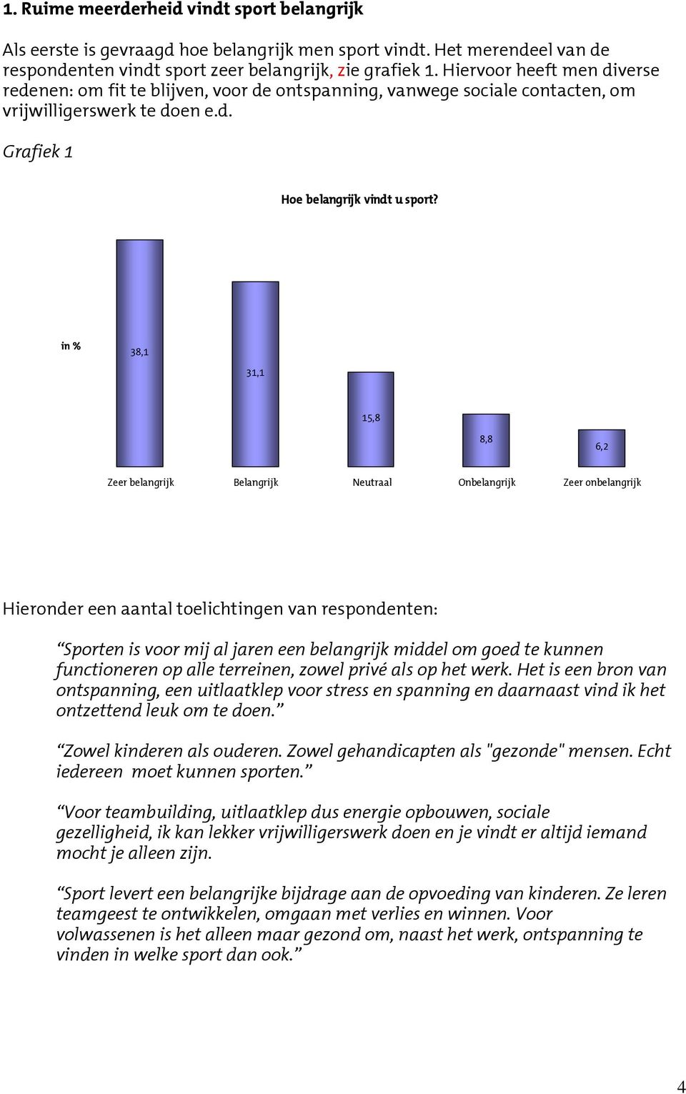 in 38,1 31,1 15,8 8,8 6,2 Zeer belangrijk Belangrijk Neutraal Onbelangrijk Zeer onbelangrijk Hieronder een aantal toelichtingen van respondenten: Sporten is voor mij al jaren een belangrijk middel om