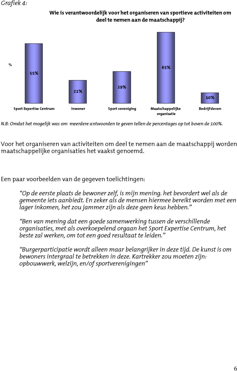 B: Omdat het mogelijk was om meerdere antwoorden te geven tellen de percentages op tot boven de 100.