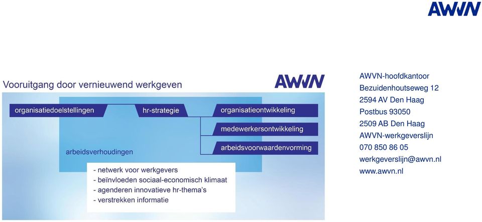 Den Haag AWVN-werkgeverslijn 070 850