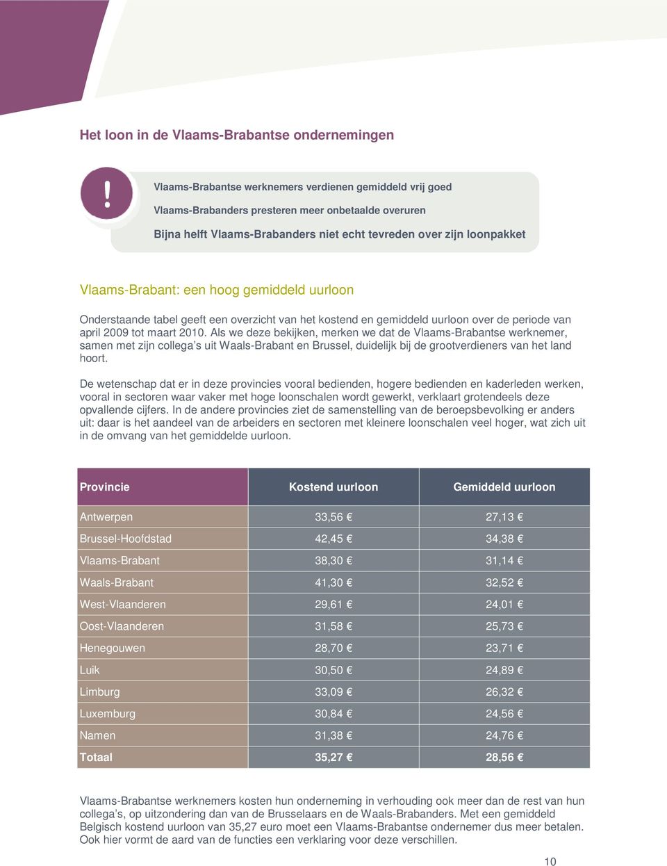 Als we deze bekijken, merken we dat de Vlaams-Brabantse werknemer, samen met zijn collega s uit Waals-Brabant en Brussel, duidelijk bij de grootverdieners van het land hoort.