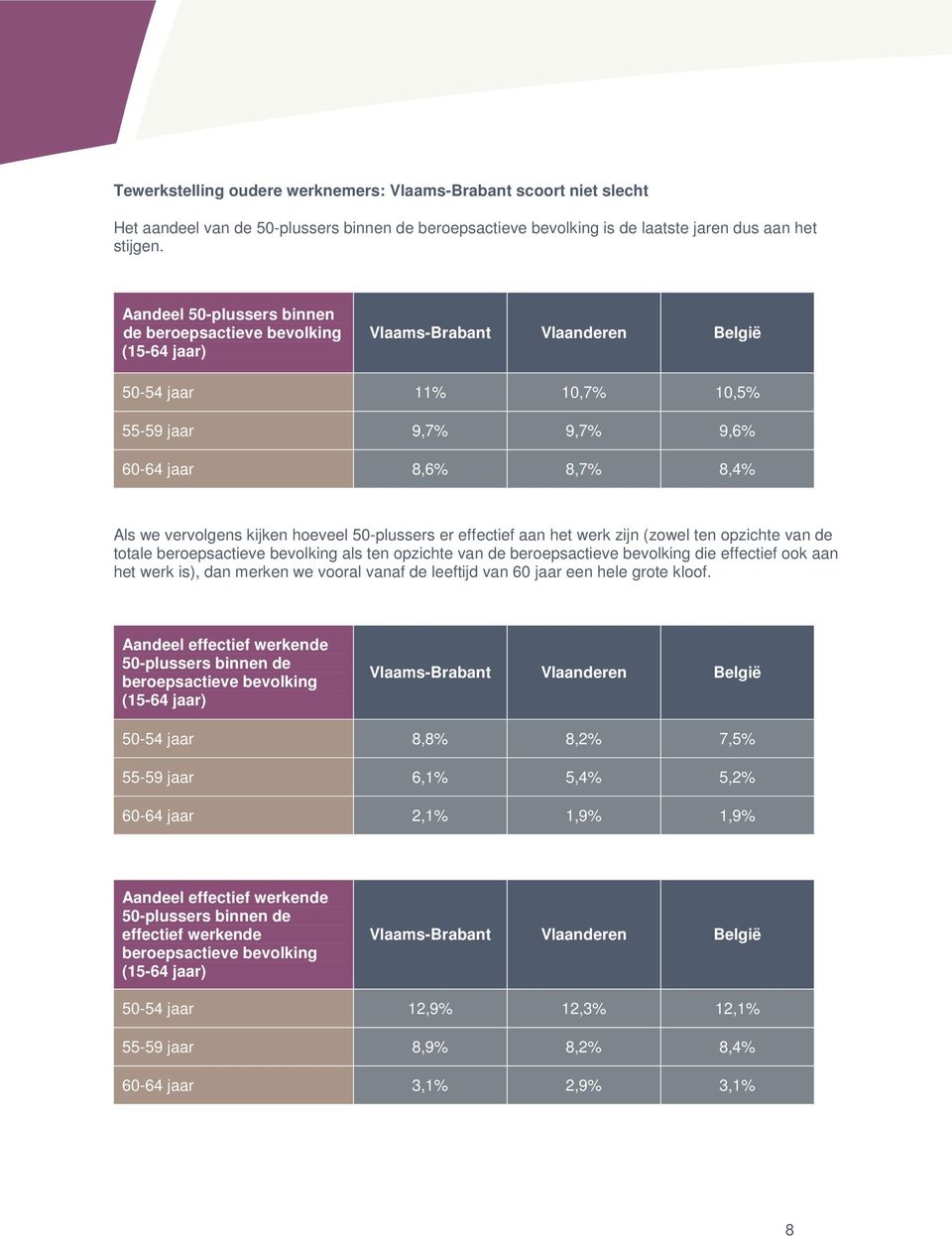 kijken hoeveel 50-plussers er effectief aan het werk zijn (zowel ten opzichte van de totale beroepsactieve bevolking als ten opzichte van de beroepsactieve bevolking die effectief ook aan het werk