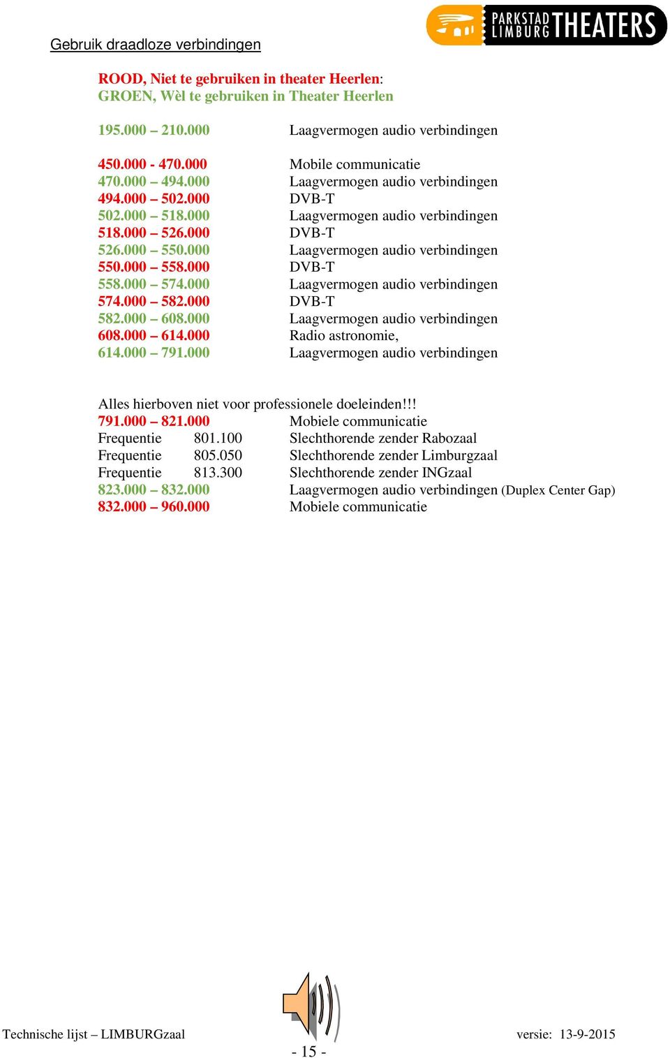 000 Laagvermogen audio verbindingen 550.000 558.000 DVB-T 558.000 574.000 Laagvermogen audio verbindingen 574.000 58.000 DVB-T 58.000 608.000 Laagvermogen audio verbindingen 608.000 614.