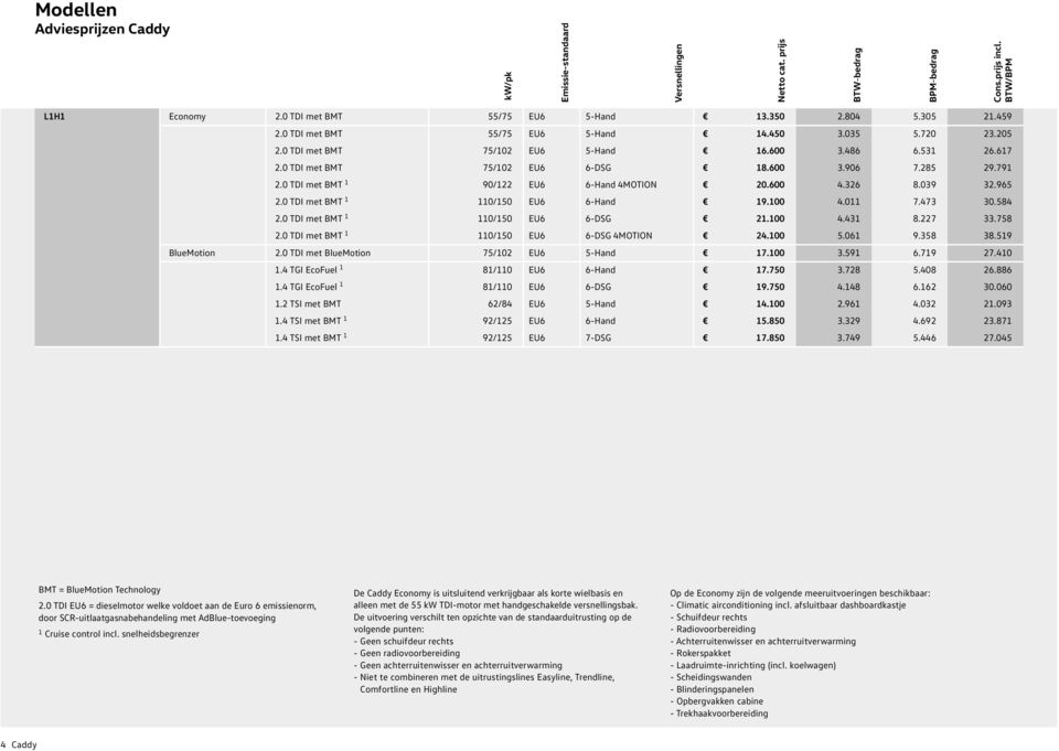 0 TDI met BMT 1 90/122 EU6 6-Hand 4MOTION 20.600 4.326 8.039 32.965 2.0 TDI met BMT 1 110/150 EU6 6-Hand 19.100 4.011 7.473 30.584 2.0 TDI met BMT 1 110/150 EU6 6-DSG 21.100 4.431 8.227 33.758 2.