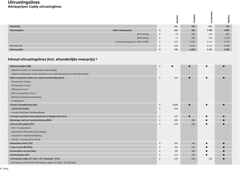 afzonderlijke meerprijs) 1 Elektrisch pakket (ZE8) - elektrisch verstel- en verwarmbare buitenspiegels - elektrisch bedienbare voorportierramen met comfortschakeling en inklembeveiliging Radio