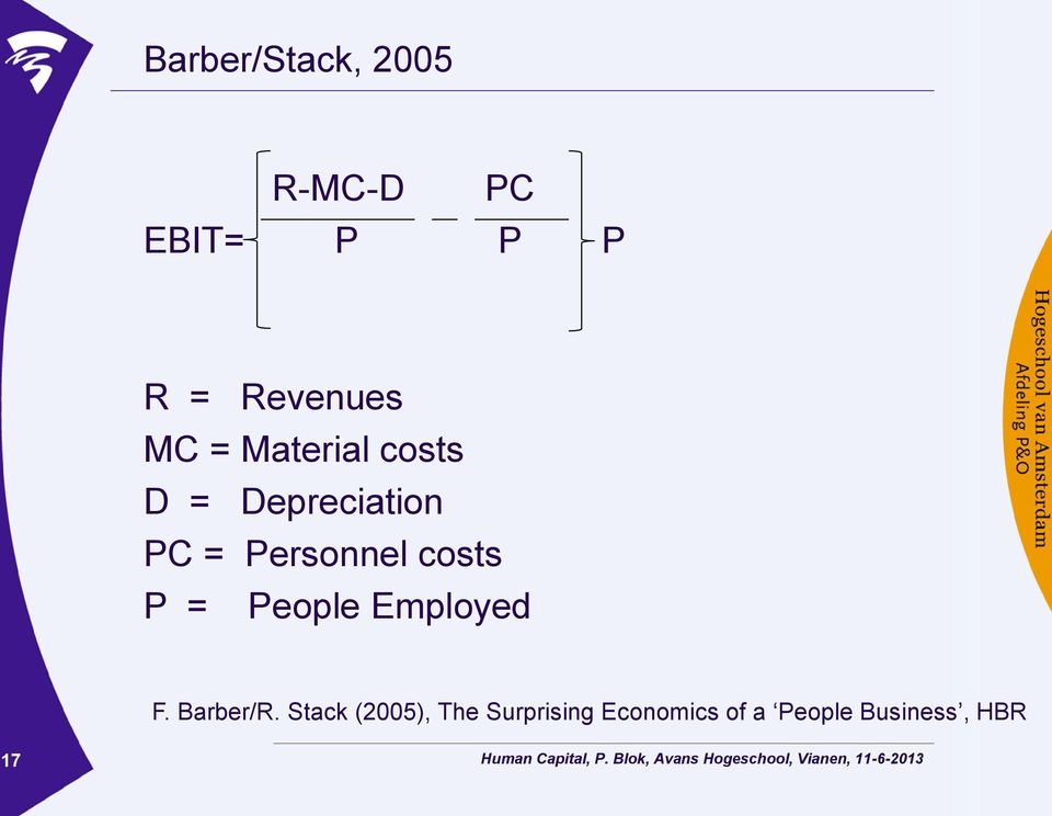 Personnel costs P = People Employed F. Barber/R.