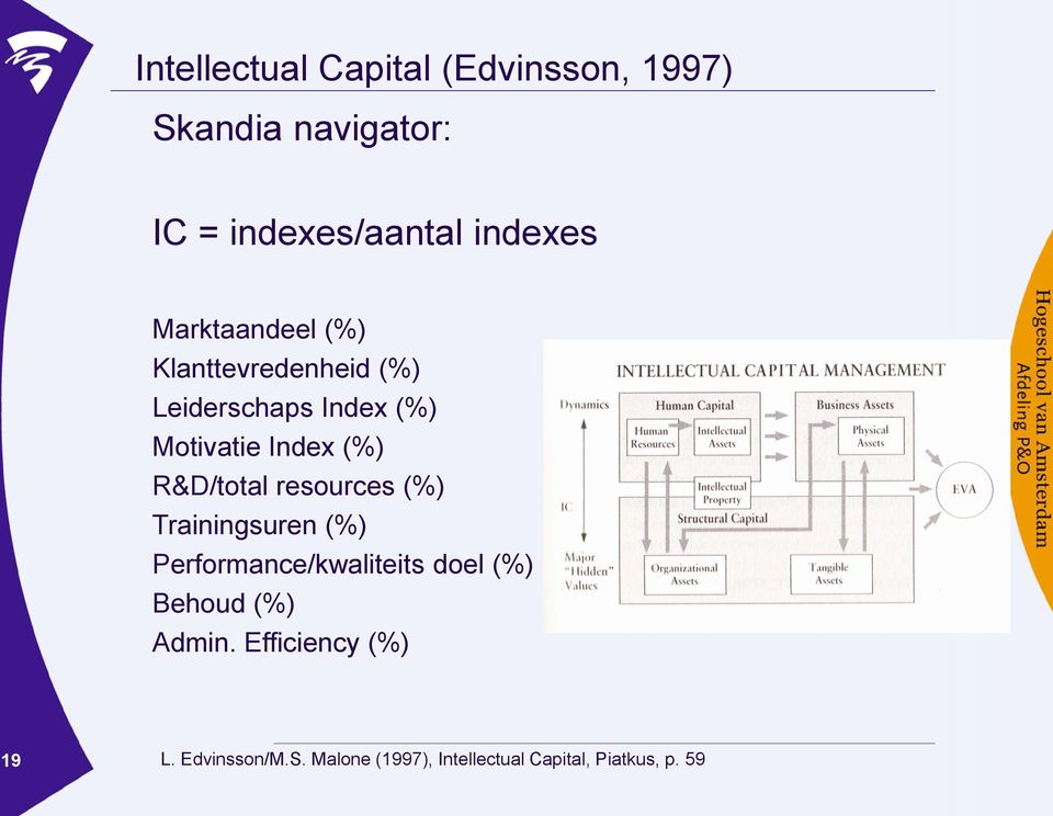 R&D/total resources (%) Trainingsuren (%) Performance/kwaliteits doel (%) Behoud (%)