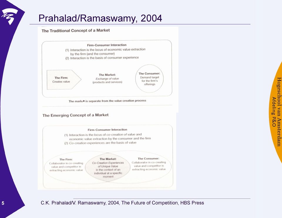 Ramaswamy, 2004, The