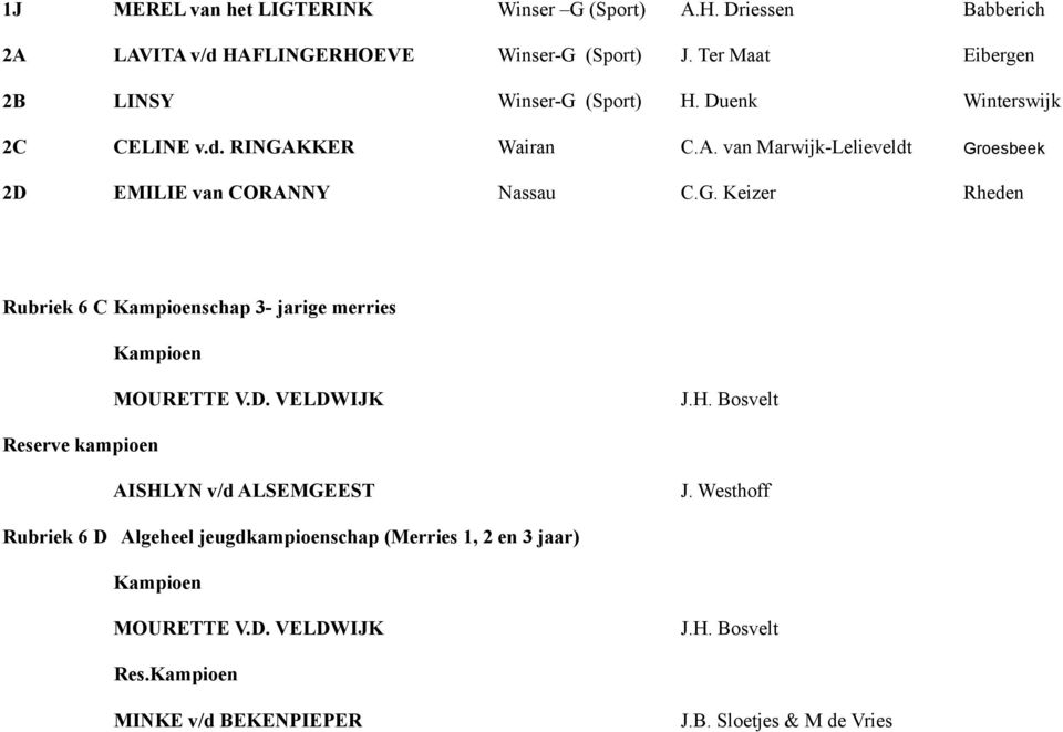 G. Keizer Rheden Rubriek 6 C schap 3- jarige merries MOURETTE V.D. VELDWIJK J.H. Bosvelt Reserve kampioen AISHLYN v/d ALSEMGEEST J.