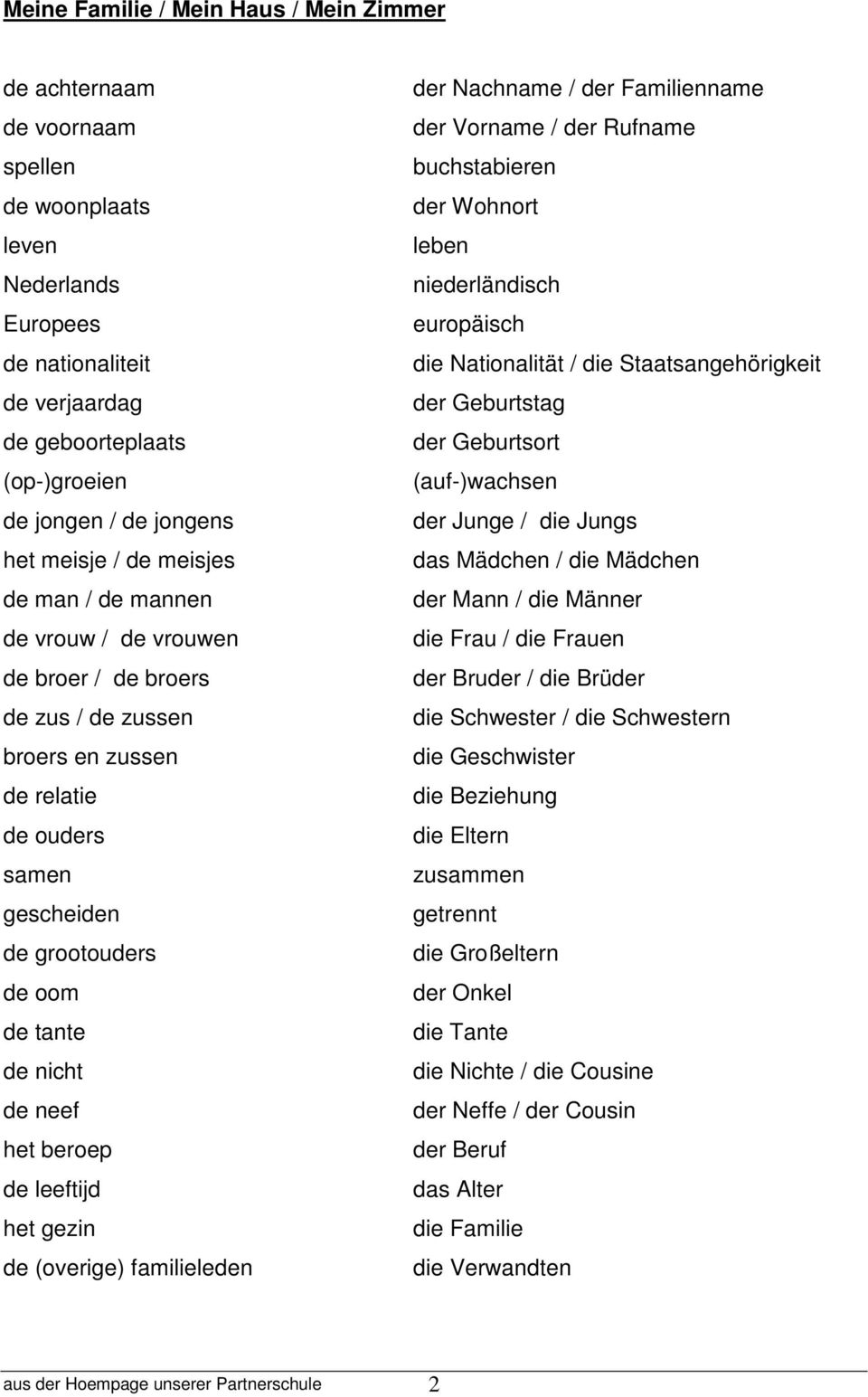 de neef het beroep de leeftijd het gezin de (overige) familieleden der Nachname / der Familienname der Vorname / der Rufname buchstabieren der Wohnort leben niederländisch europäisch die Nationalität