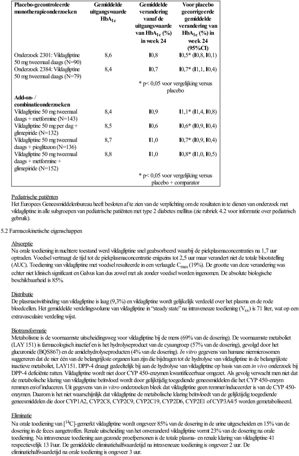 metformine + glimepiride (N=152) Gemiddelde uitgangswaarde HbA 1c Gemiddelde verandering vanaf de uitgangswaarde van HbA 1c (%) in week 24 Voor placebo gecorrigeerde gemiddelde verandering van HbA 1c