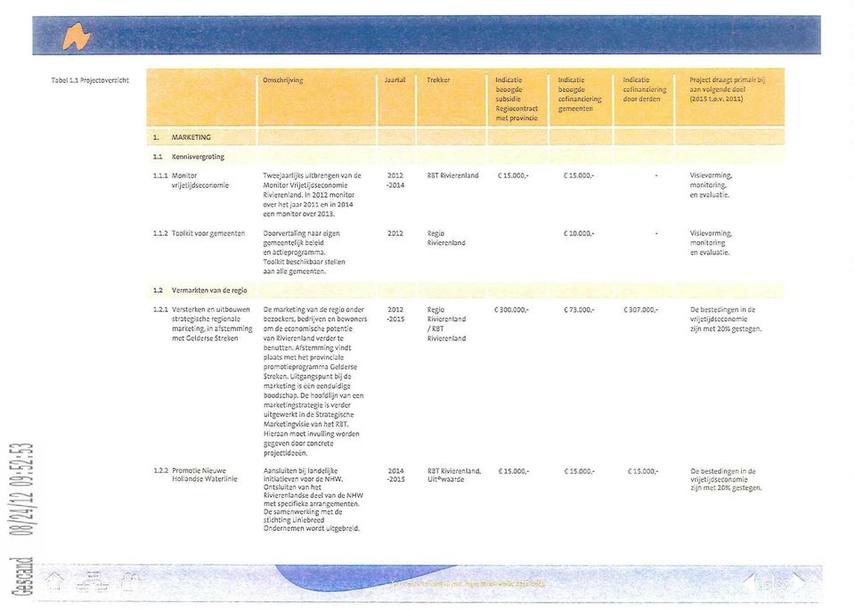 2012-2014 RBT Rivierenland C 15.000,- C 15.000,- - Visievorming. monitoring, en evaiuatie. 1.1.2 Toolkit voor gemeenten Doorvertaling naar eigen 2012 gemeentelijk beleid en actieprogramma.