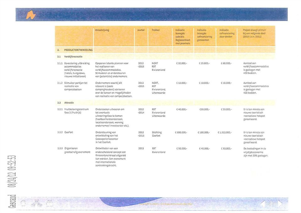 Stimulcrcn en ondersteuncn van (potentiele) ondernemers. 2012