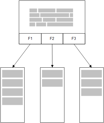 met gegevens in het geheugen om Qlik Sense-objecten te maken.