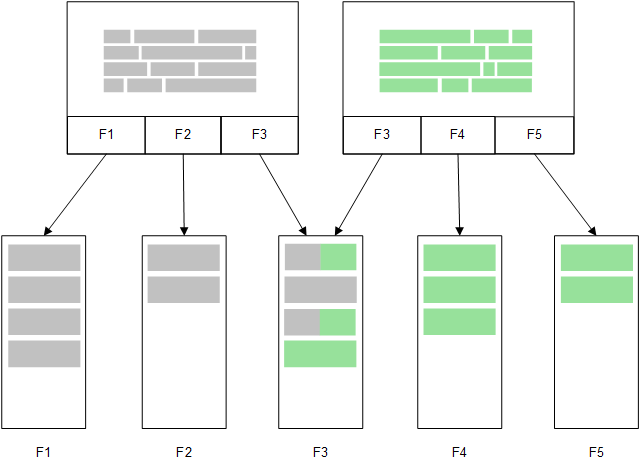 Direct Discovery Wanneer tabelvelden worden geladen met een Direct DiscoveryLOAD-opdracht (Direct Query), wordt een vergelijkbare tabel gemaakt met alleen de DIMENSION-velden.