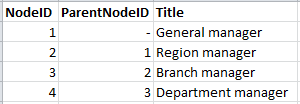6 Tips voor het gebruik van gegevensmodellen Deze tabel kan vervolgens worden gebruikt in een vergelijking met een bestaande datum via de Intervalmatch-methoden. 6.