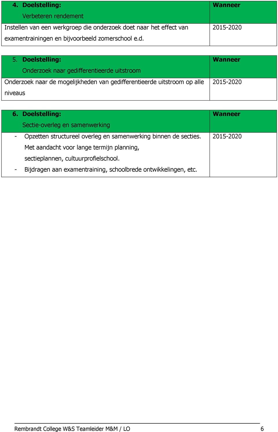 Doelstelling: Sectie-overleg en samenwerking - Opzetten structureel overleg en samenwerking binnen de secties.