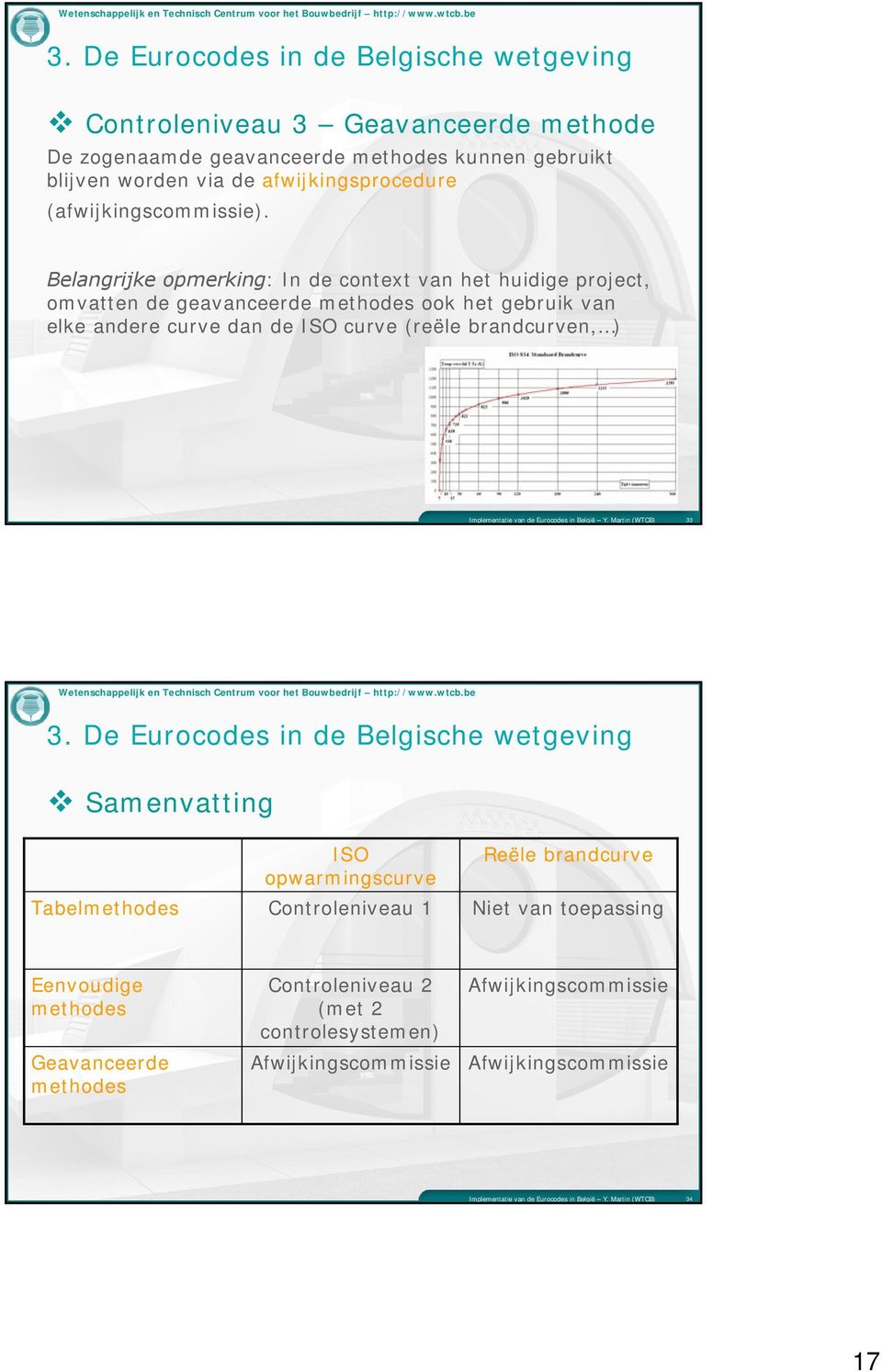 Belangrijke opmerking: In de context van het huidige project, omvatten de geavanceerde methodes ook het gebruik van elke andere curve dan de ISO