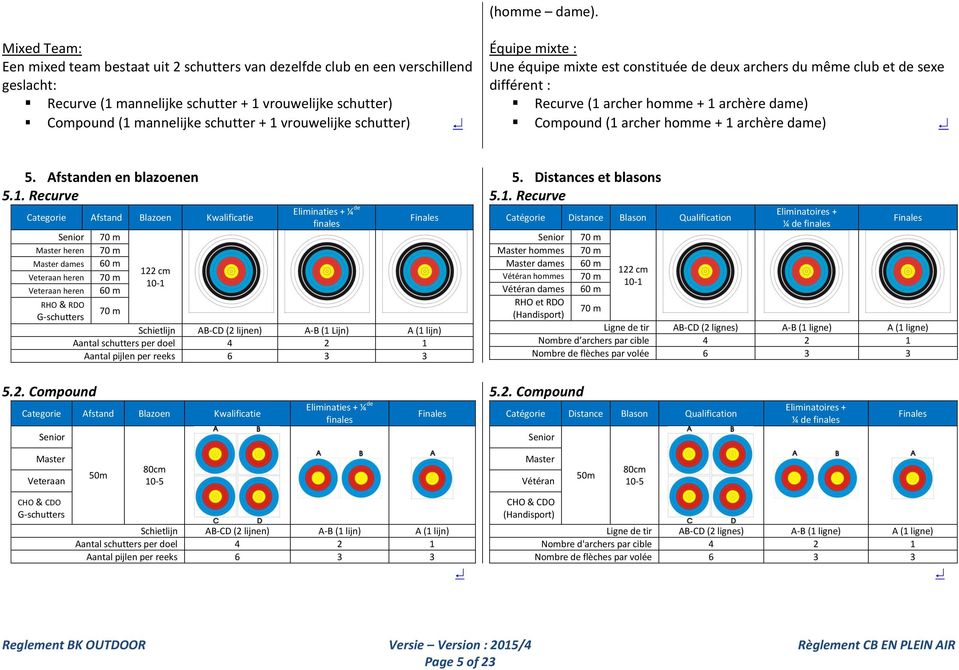 vrouwelijke schutter) Équipe mixte : Une équipe mixte est constituée de deux archers du même club et de sexe différent : Recurve (1 archer homme + 1 archère dame) Compound (1 archer homme + 1 archère