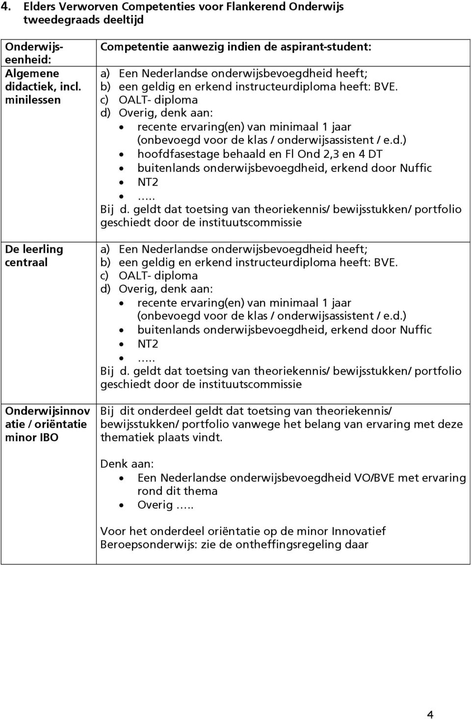 Ond 2,3 en 4 DT bewijsstukken/ portfolio vanwege het belang van ervaring met deze thematiek plaats vindt.