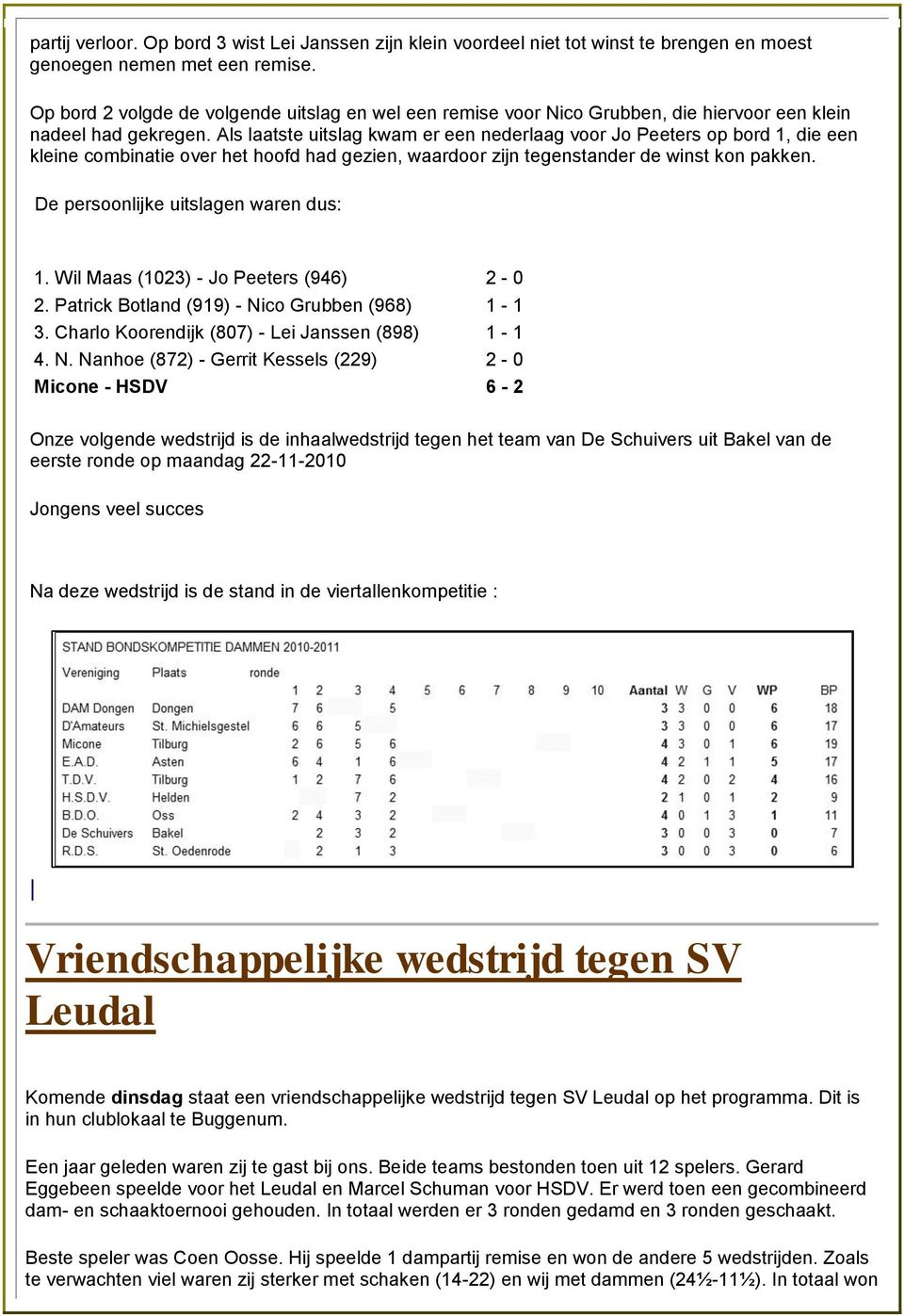 Als laatste uitslag kwam er een nederlaag voor Jo Peeters op bord 1, die een kleine combinatie over het hoofd had gezien, waardoor zijn tegenstander de winst kon pakken.