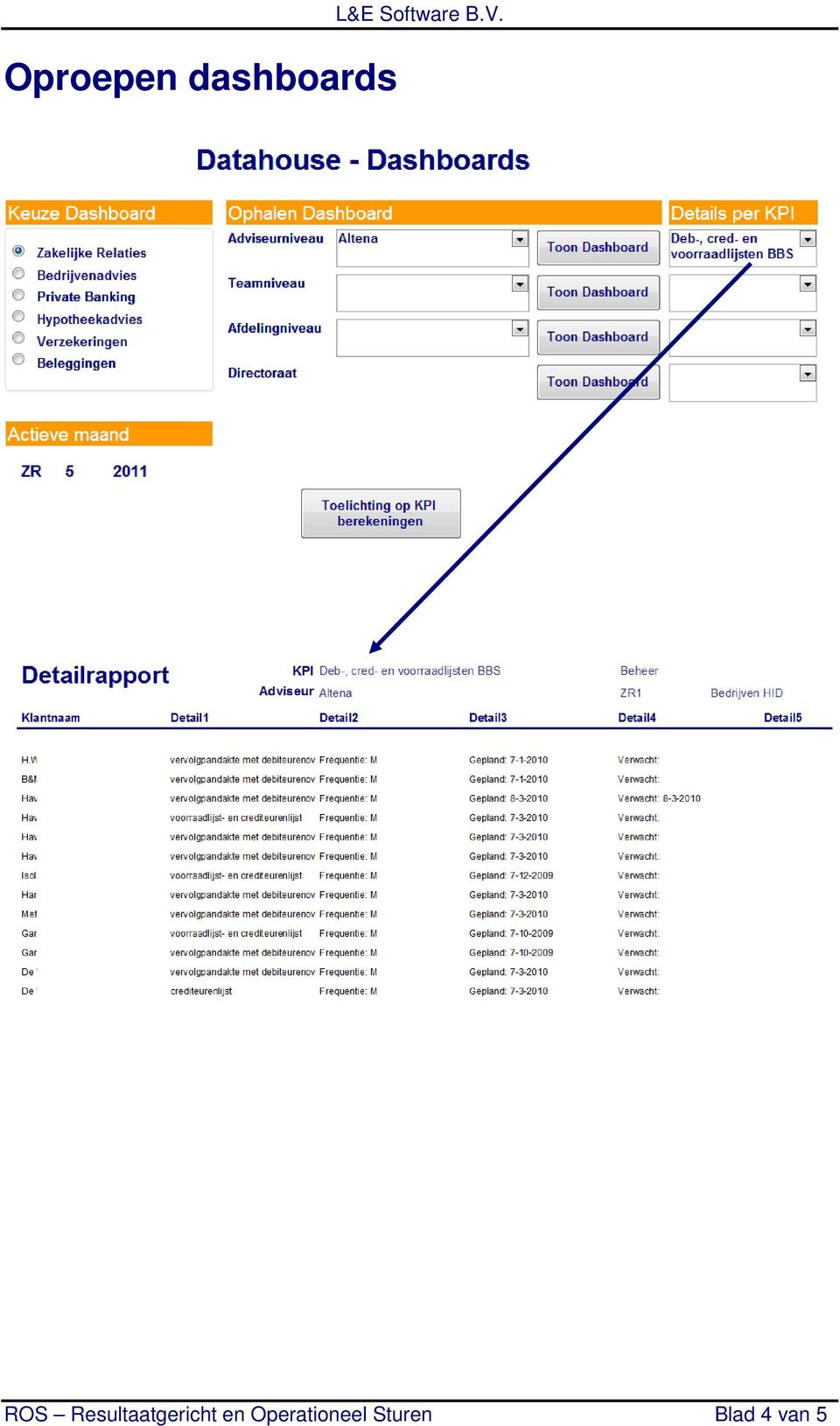 ROS Resultaatgericht en