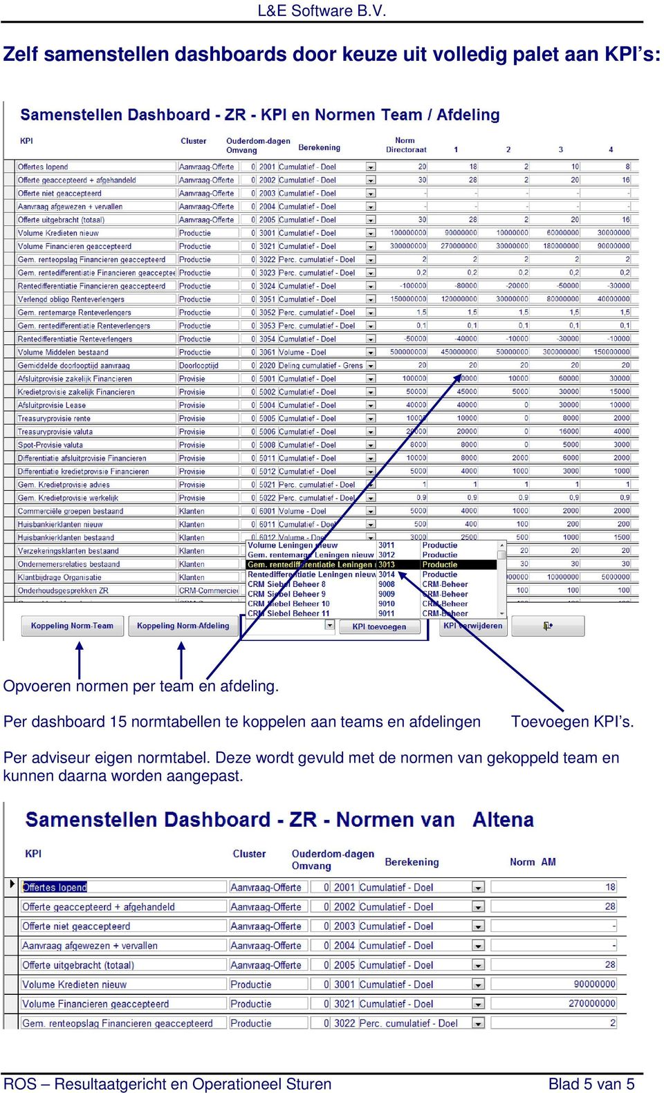 Per dashboard 15 normtabellen te koppelen aan teams en afdelingen Toevoegen KPI s.