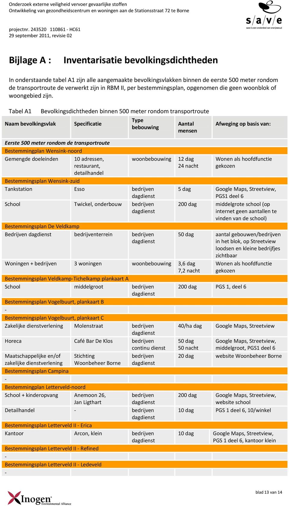 Tabel A1 Naam bevolkingsvlak Bevolkingsdichtheden binnen 500 meter rondom transportroute Specificatie Type bebouwing Aantal mensen Afweging op basis van: Eerste 500 meter rondom de transportroute