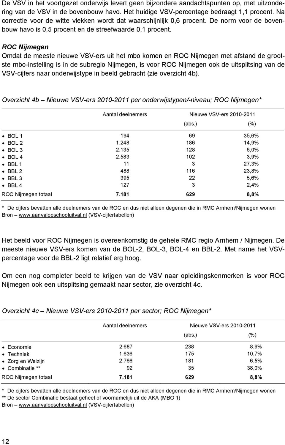 ROC Nijmegen Omdat de meeste nieuwe VSV-ers uit het mbo komen en ROC Nijmegen met afstand de grootste mbo-instelling is in de subregio Nijmegen, is voor ROC Nijmegen ook de uitsplitsing van de