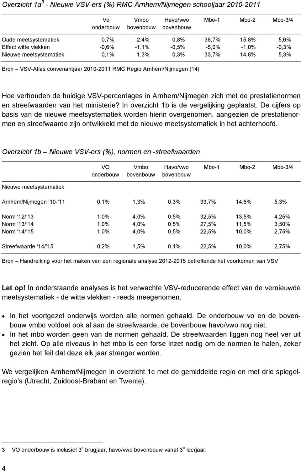 huidige VSV-percentages in Arnhem/Nijmegen zich met de prestatienormen en streefwaarden van het ministerie? In overzicht 1b is de vergelijking geplaatst.