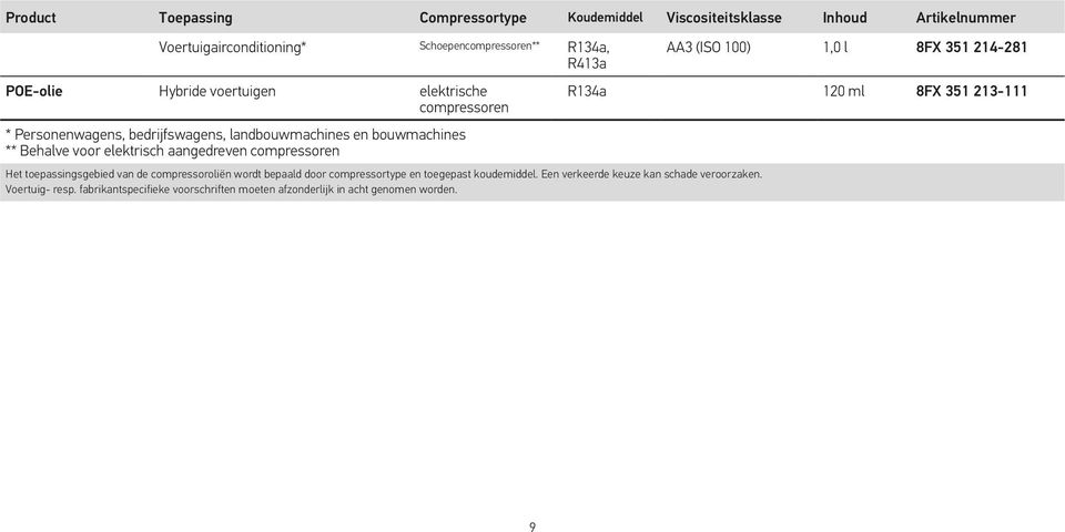 compressoren Het toepassingsgebied van de compressoroliën wordt bepaald door compressortype en toegepast koudemiddel.