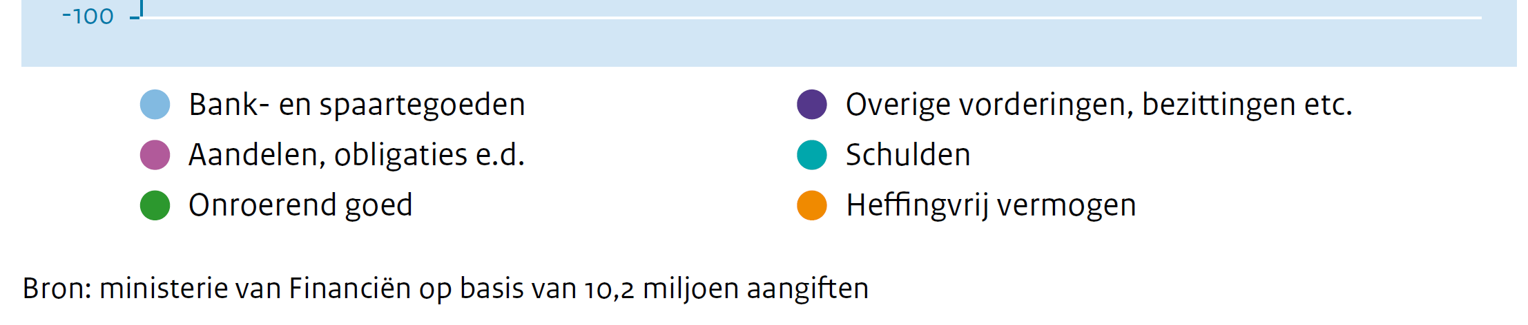 Ad 3 Box 3: Samenstelling box