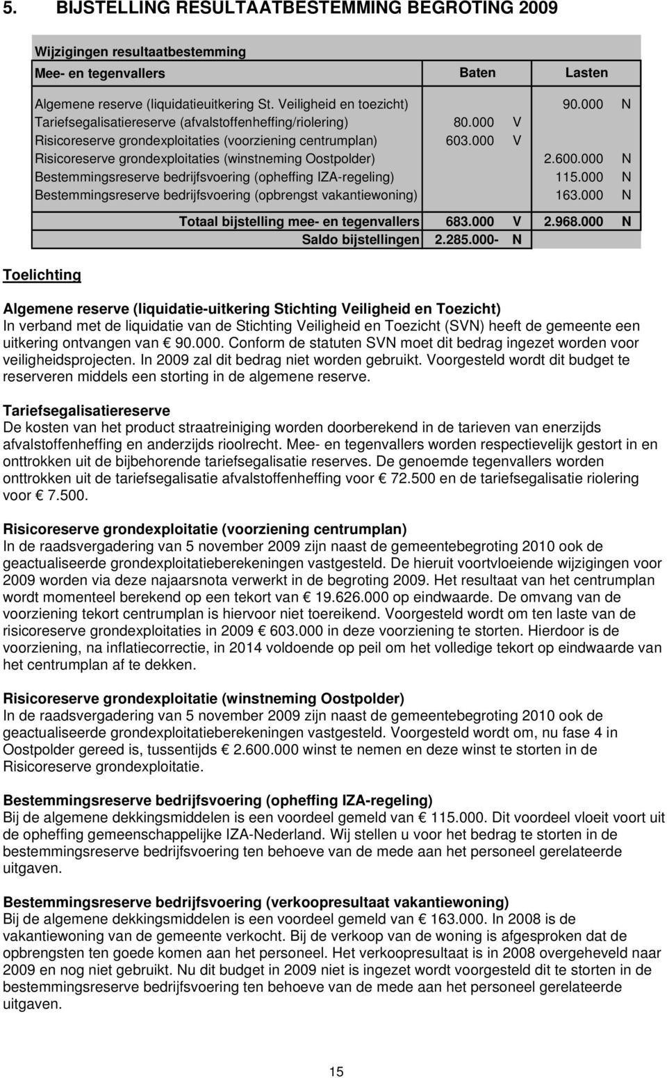 600.000 N Bestemmingsreserve bedrijfsvoering (opheffing IZA-regeling) 115.000 N Bestemmingsreserve bedrijfsvoering (opbrengst vakantiewoning) 163.