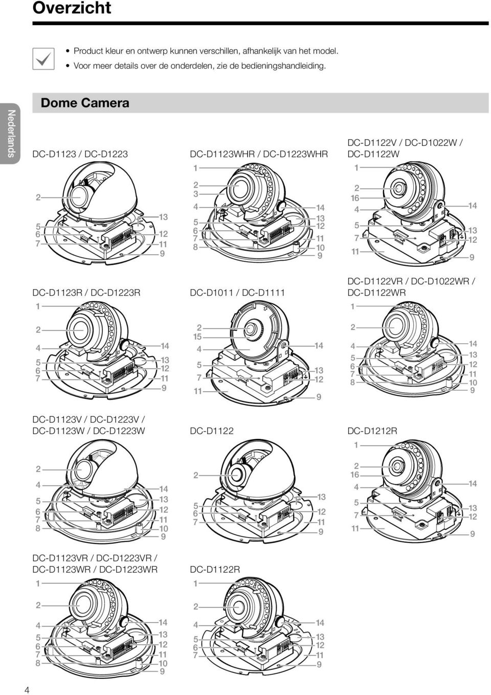 Dome Camera Nederlands DC-D / DC-D DC-DWHR / DC-DWHR DC-DV / DC-D0W / DC-DW 0 DC-DR / DC-DR