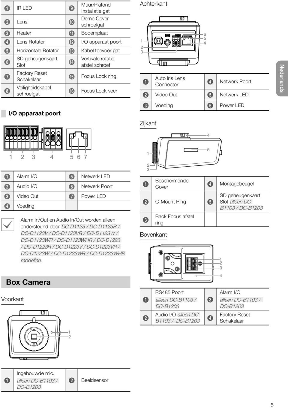 afstel schroef % Focus Lock ring ^ Focus Lock veer Achterkant Auto Iris Lens Connector Netwerk Poort Video Out Netwerk LED Voeding Power LED Zijkant Nederlands Alarm I/O Netwerk LED Audio I/O Netwerk